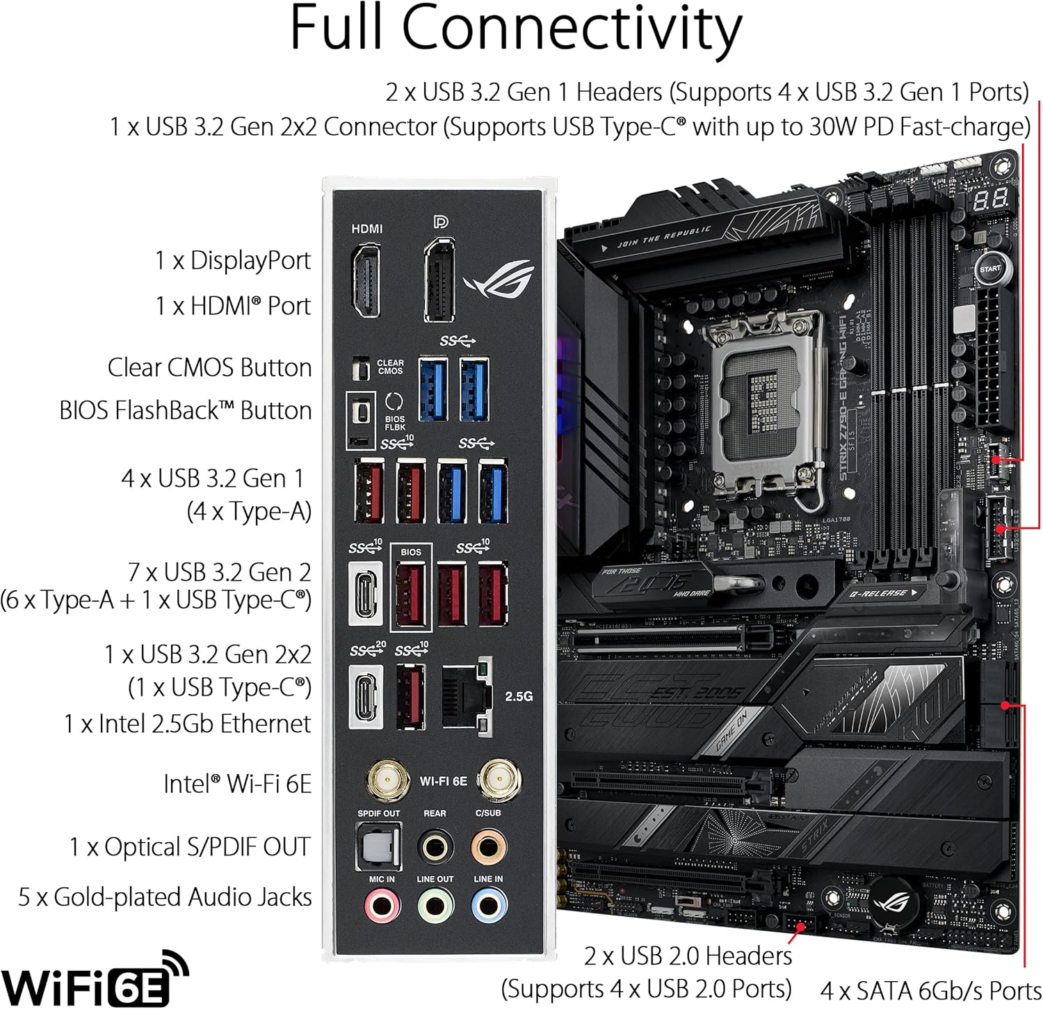 ASUS ROG STRIX Z790-E GAMING W - огляд і ціна Intel Cpu Core I9